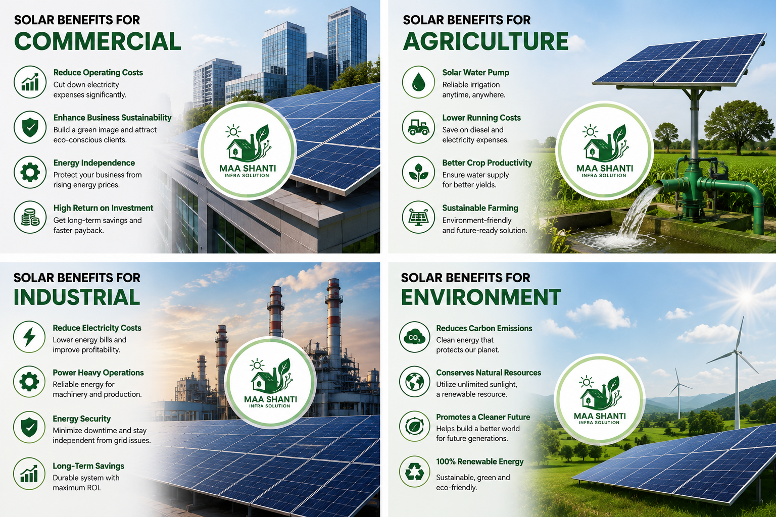 Solar Benefits for Commercial, Industrial, Agriculture, and Environment